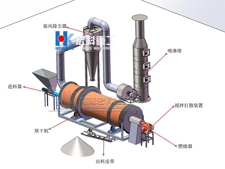 污泥烘干機結構